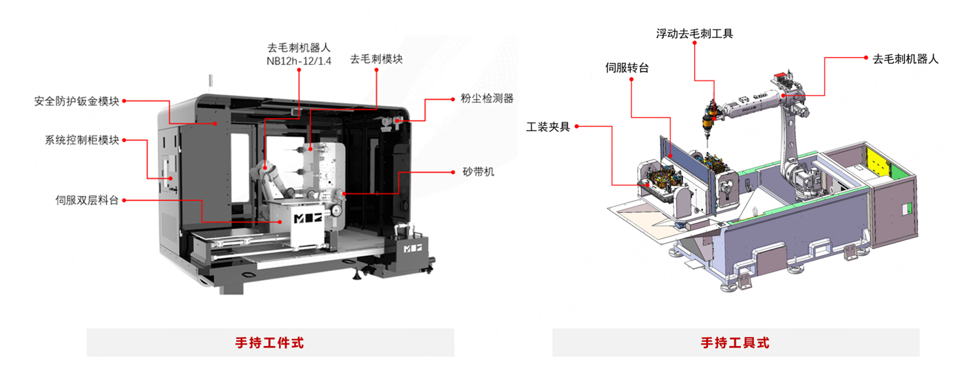 1766542336565791.png 打磨-标准解决方案-去毛刺类 - 副本.png