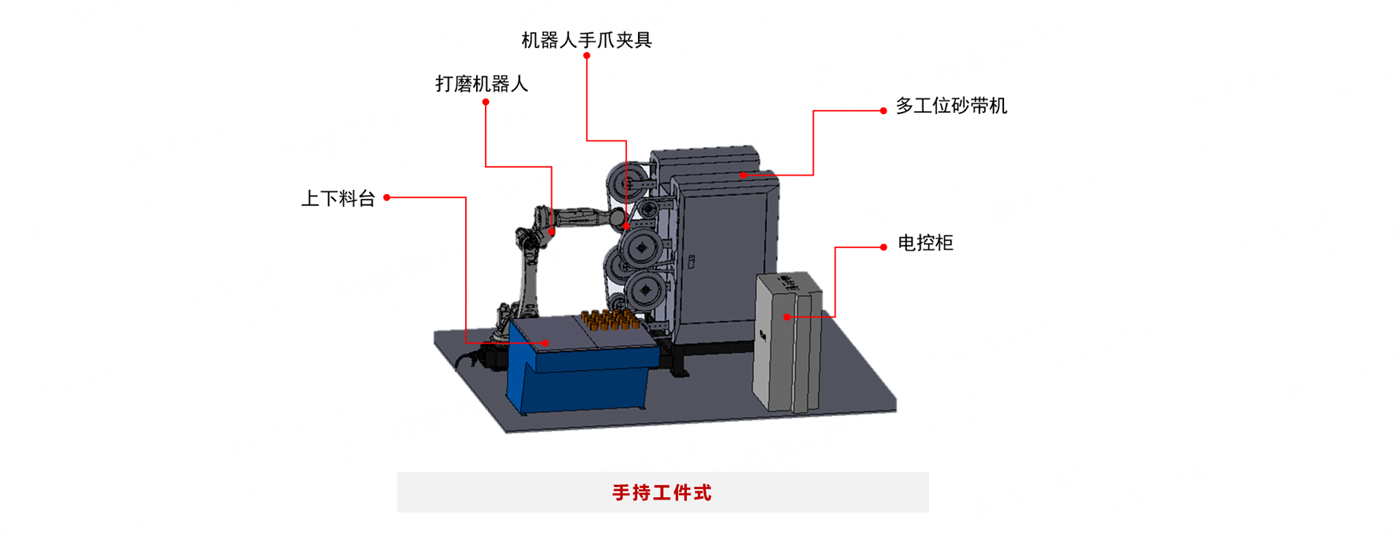 1766542374361530.png 打磨-标准解决方案-打磨抛光类 - 副本.png