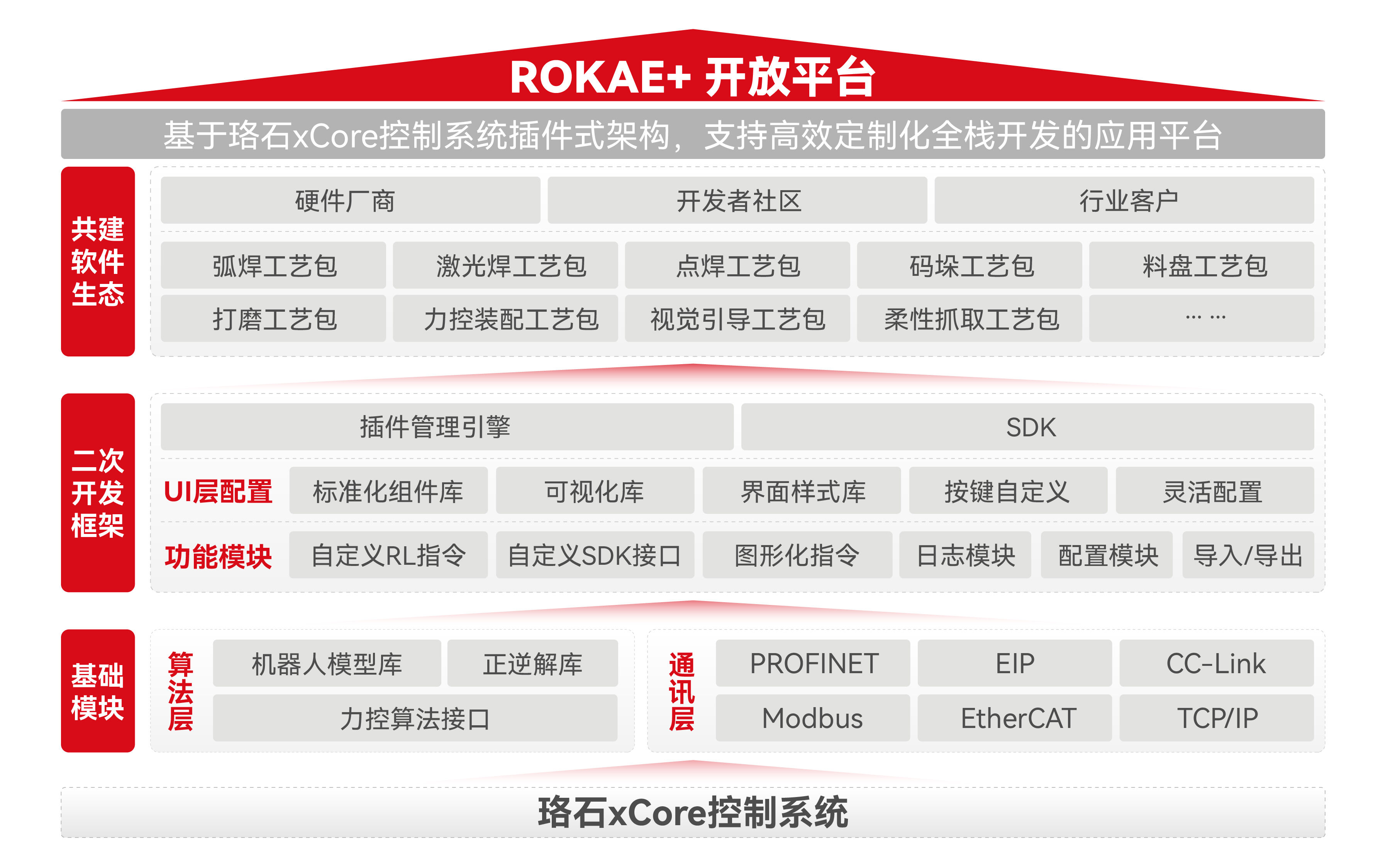 rokae+开放平台.jpg